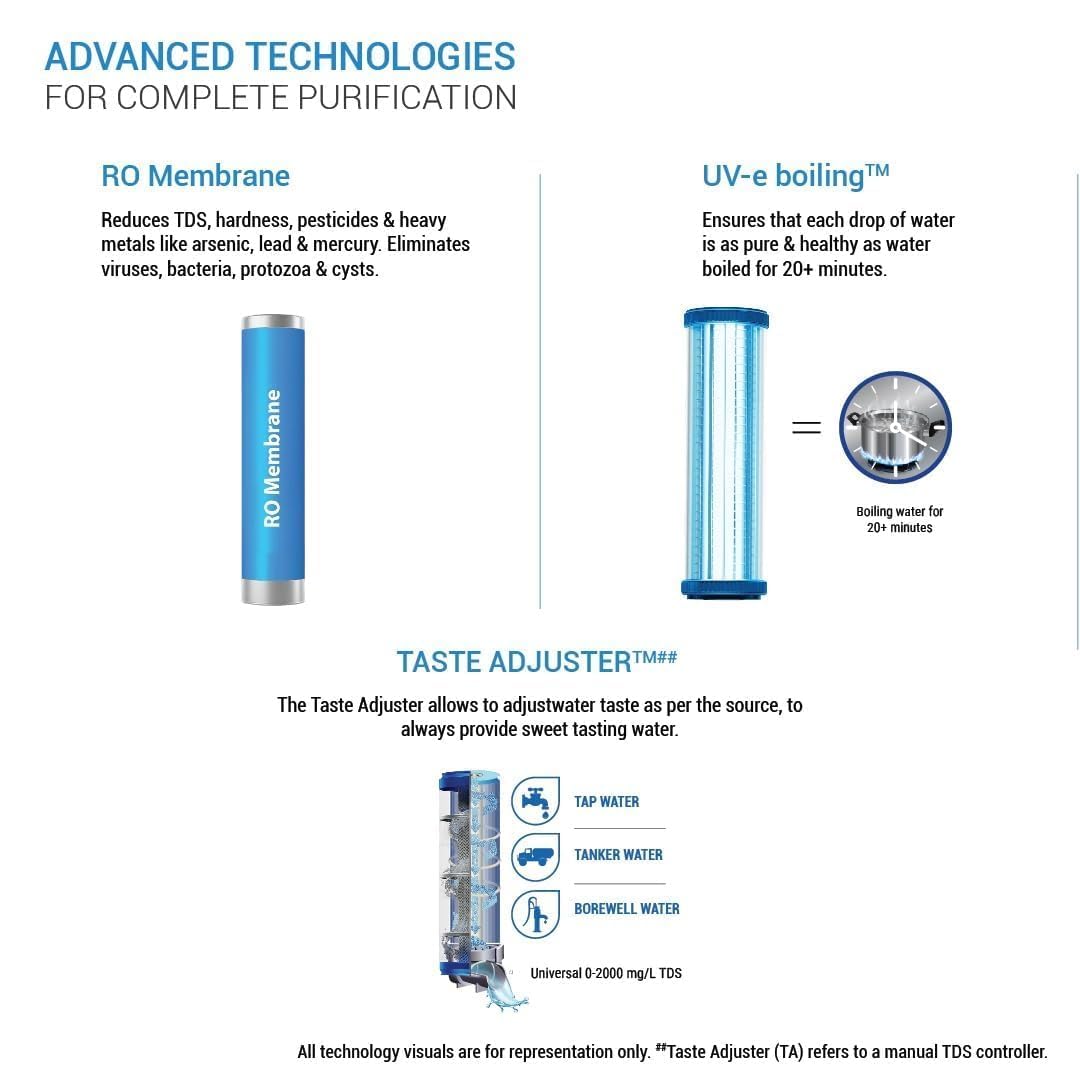Eureka Forbes Aquaguard Water Purifier Enrich Neo RO+UV 2X