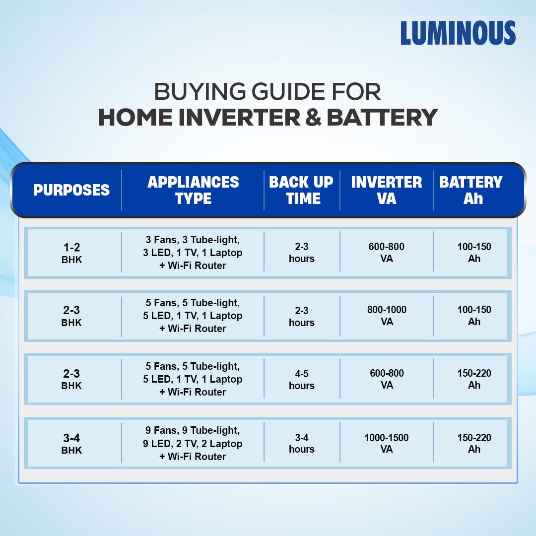 Luminous ILTT 18060-150Ah Battery