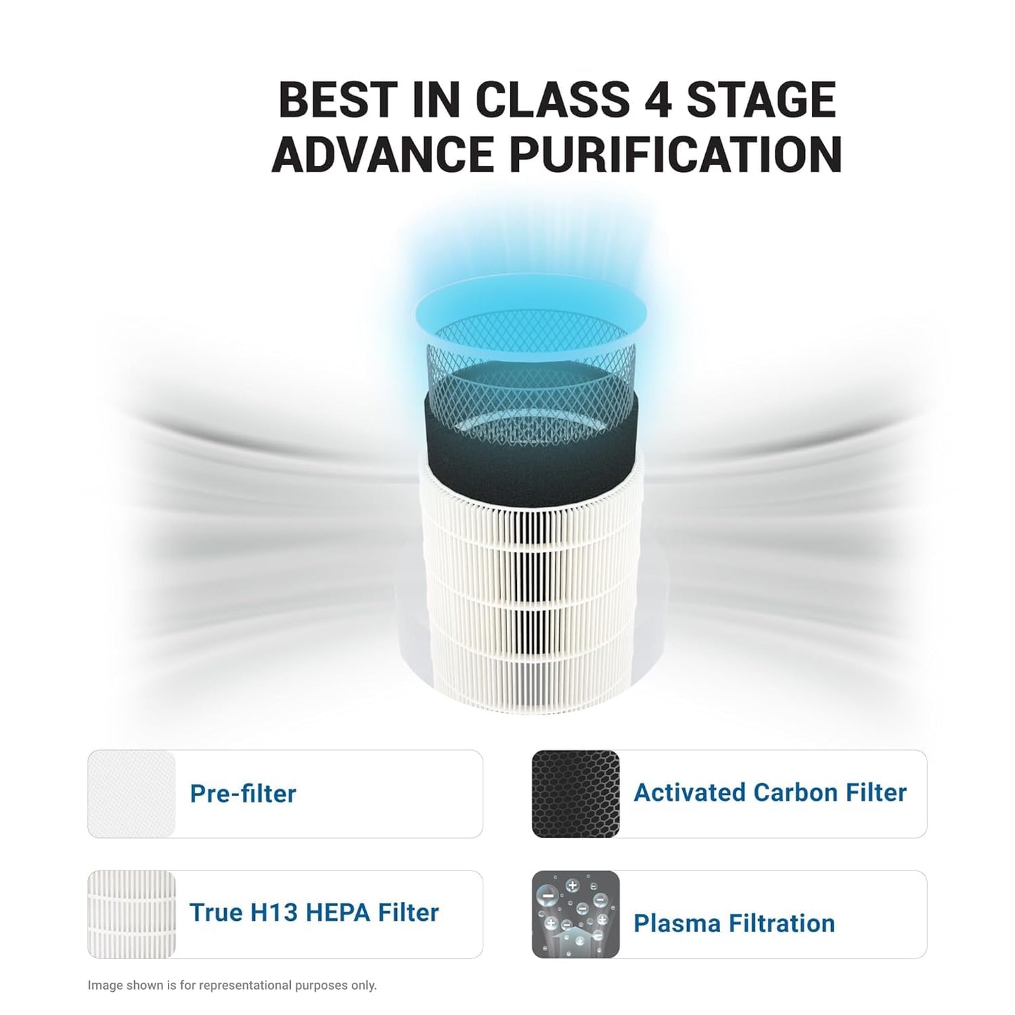 Eureka Forbes Air Purifier AP 355 Surround 360