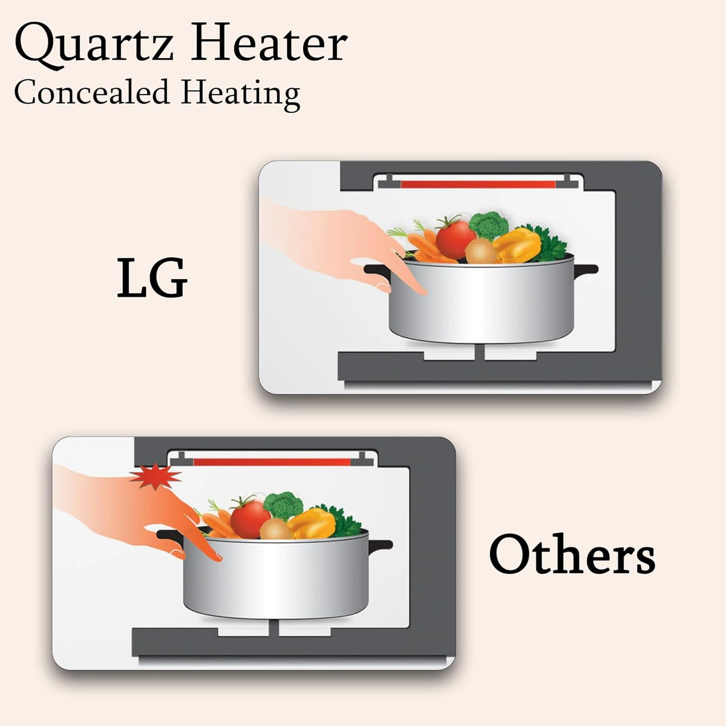 LG Microwave Oven 20 Ltr With Grill -MH2044DB